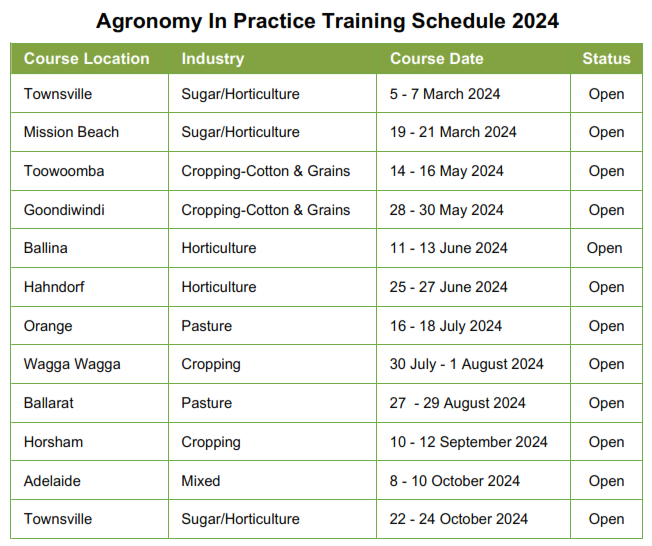 Agronomy In Practice Training Schedule 2024